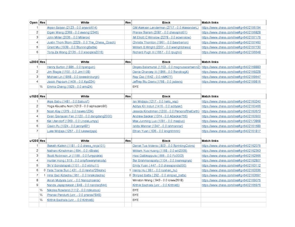 Ohio State Championship - Sept 5-6, 2020 - Rd1-SAT12PM &raquo; Ohio State Championship Sept 5 6 2020 Rd1 SAT12PM pdf