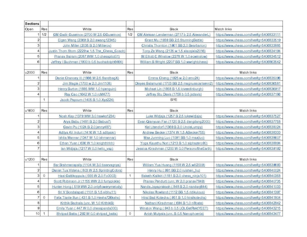 Ohio State Championship - Sept 5-6, 2020 - Rd4-SUN12PM (1) &raquo; Ohio State Championship Sept 5 6 2020 Rd4 SUN12PM 1 pdf