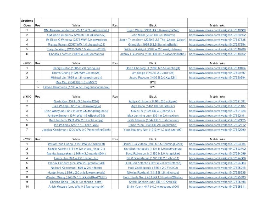 Ohio State Championship - Sept 5-6, 2020 - Rd5-SUN3PM &raquo; Ohio State Championship Sept 5 6 2020 Rd5 SUN3PM pdf