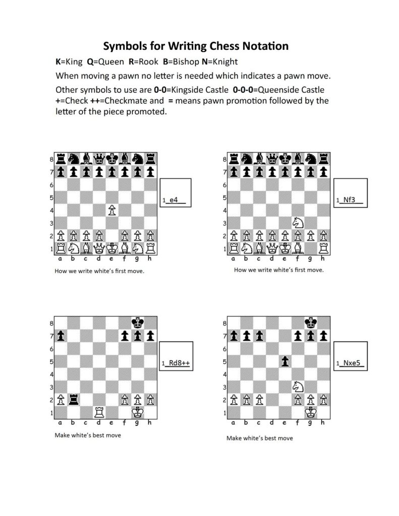 Notation For Chess » Progress With Chess