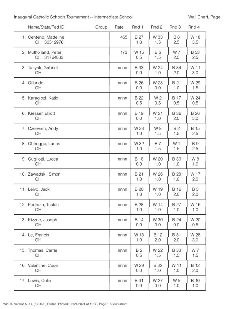 Results 3-5 &raquo; Results 3 5 pdf
