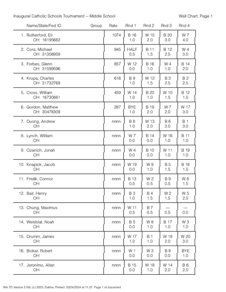 Results 6-8 &raquo; Results 6 8 pdf