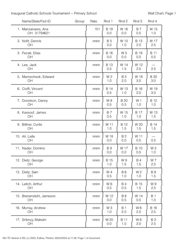 Results K-2 &raquo; Results K 2 pdf