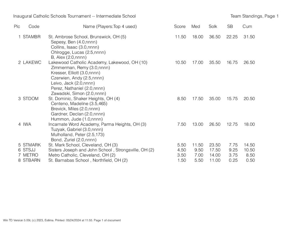 Team Results 3-5 &raquo; Team Results 3 5 pdf