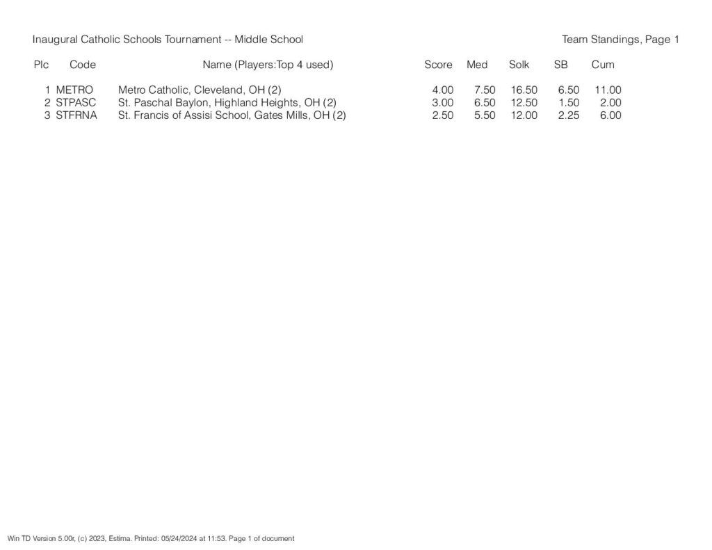 Team Results 6-8 &raquo; Team Results 6 8 pdf
