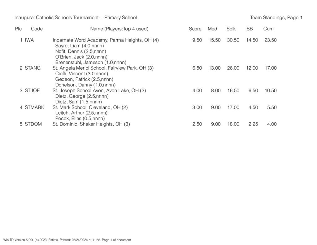 Team Results K-2 &raquo; Team Results K 2 pdf